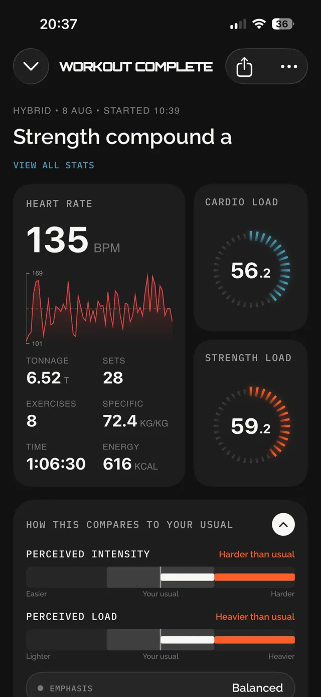 The Beoflow athlete app after a session, Strength compound A: heart rate 135 bpm, cardio load 56.2, strength load 59.2, harder and heavier than usual.