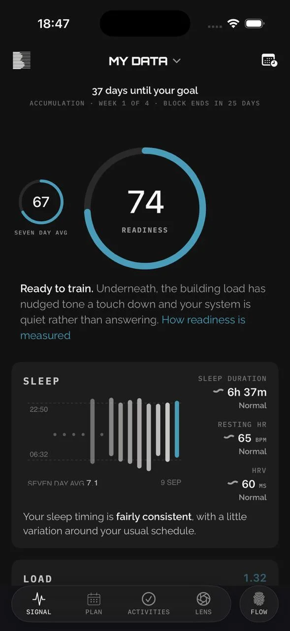 The Beoflow athlete app, My data: 37 days until the goal, readiness 74 against a seven-day average of 67, and last night’s sleep of 6 h 37 min.